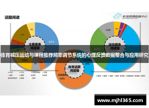 体育减压运动与课程推荐频率调节系统的心理反馈数据整合与应用研究