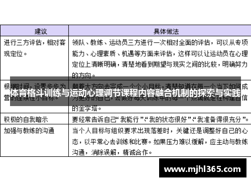 体育格斗训练与运动心理调节课程内容融合机制的探索与实践