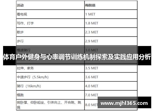 体育户外健身与心率调节训练机制探索及实践应用分析