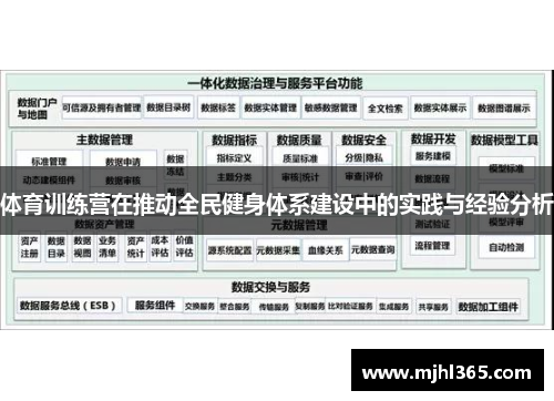体育训练营在推动全民健身体系建设中的实践与经验分析