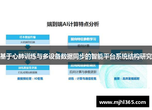 基于心肺训练与多设备数据同步的智能平台系统结构研究